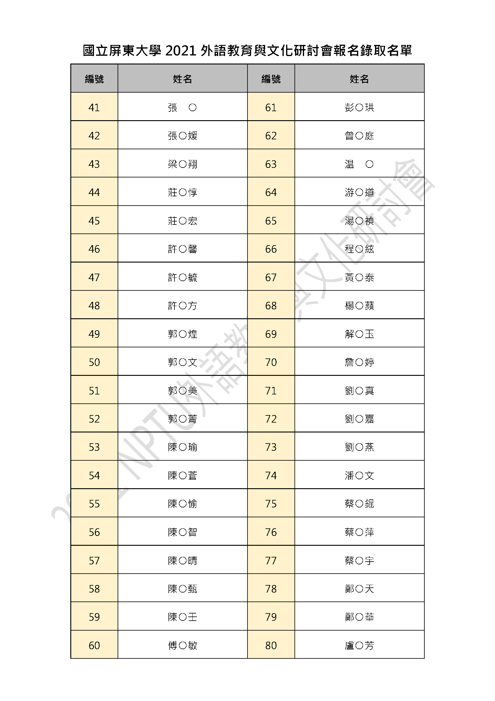 錄取名單