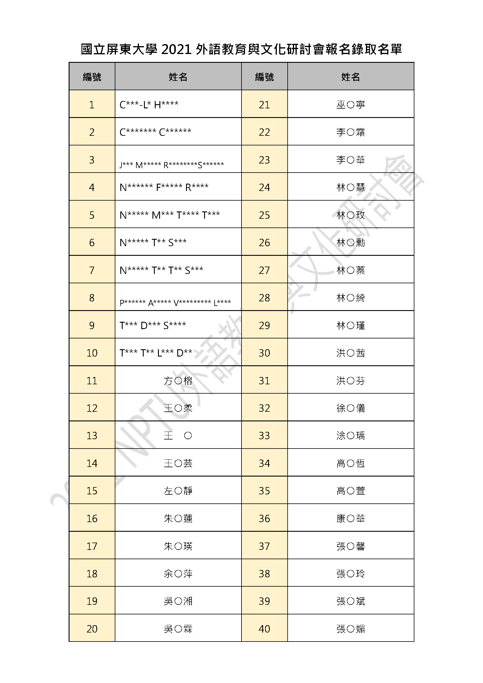 錄取名單