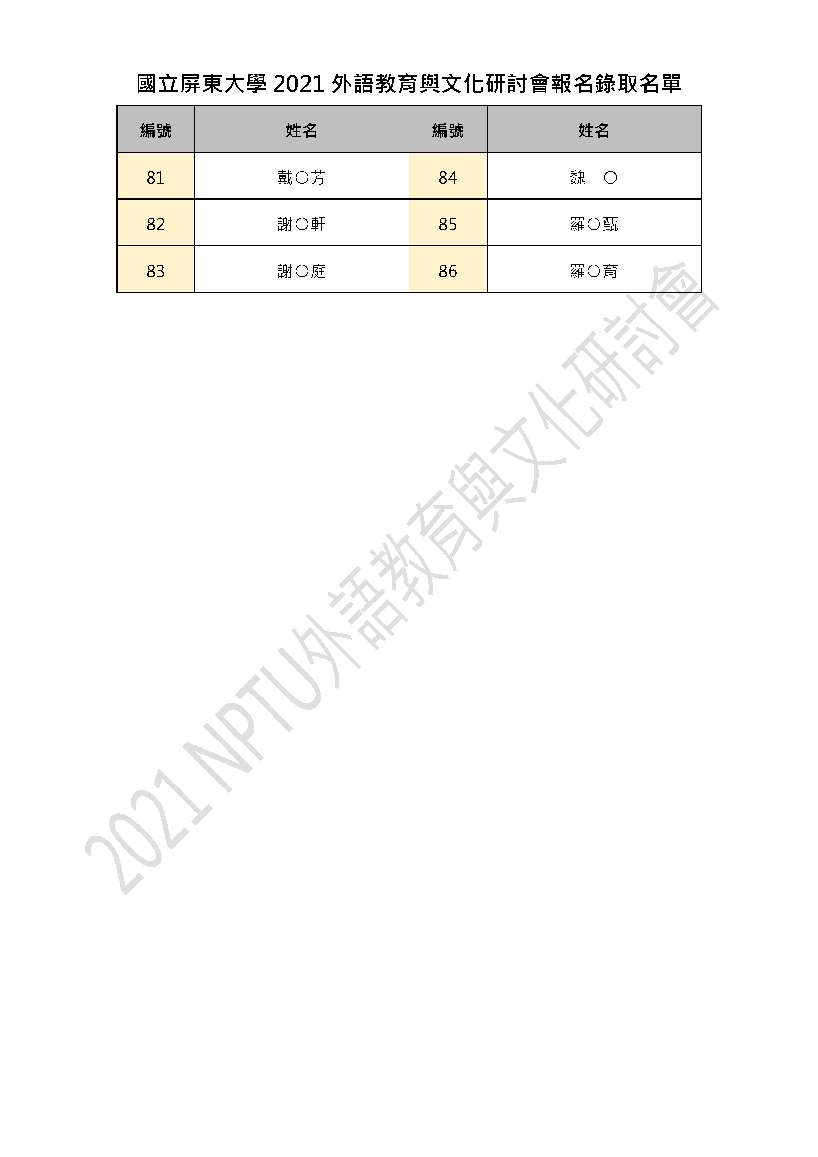 錄取名單